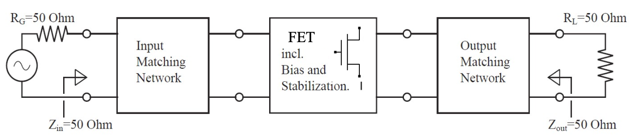 5.4 GHz Integrated Linear Small-Signal Amplifier cover